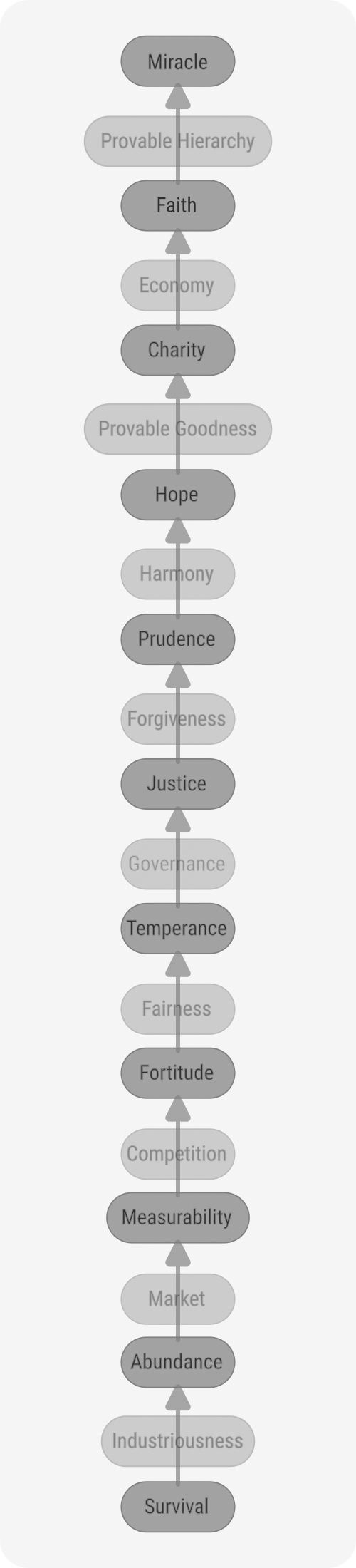 Hierarchy